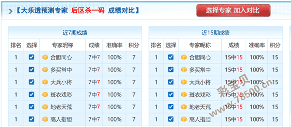 廊坊鸿运独,到分析,大乐透,大发快三彩票会员登录入口,dafa大发彩票官网,大发彩票dafa