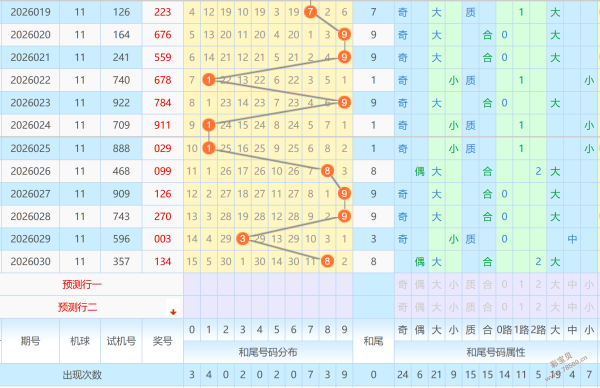 绝密预测,期双色球星,运双响,大发快三彩票会员登录入口,dafa大发彩票官网,大发彩票dafa