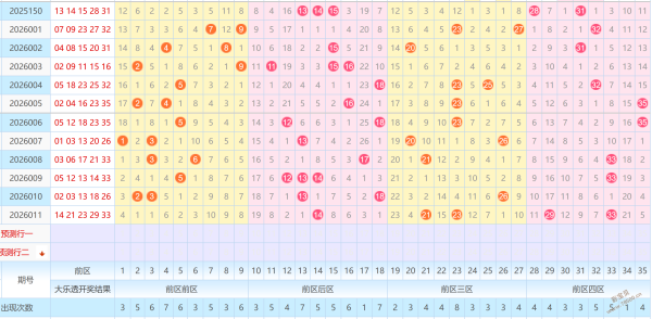 甜蜜预测,福彩,期焦点揭秘,大发快三彩票会员登录入口,dafa大发彩票官网,大发彩票dafa