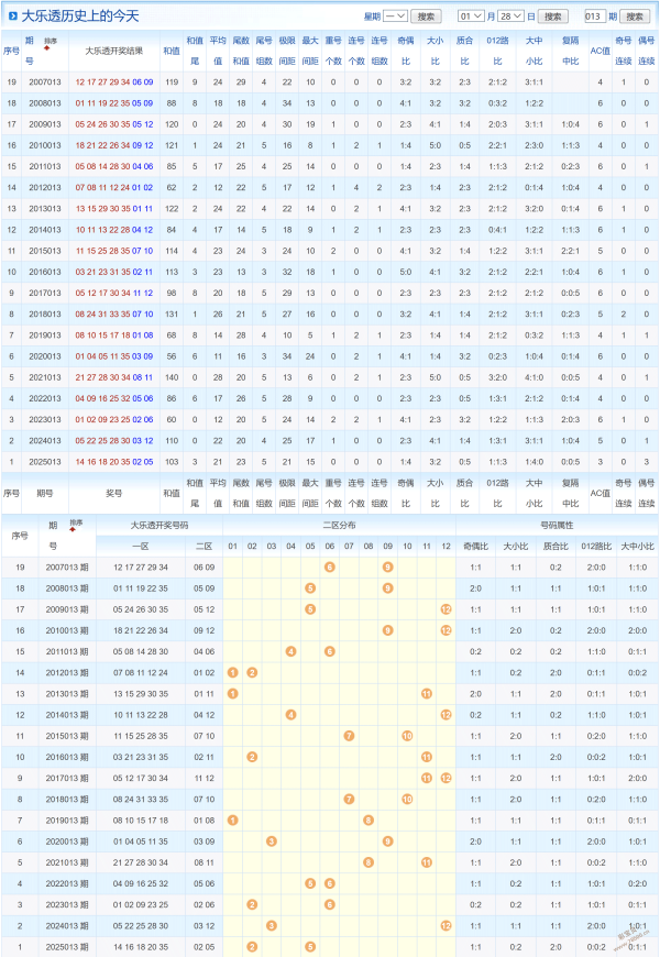 神秘白猫,日福彩双色,球精准预测,大发快三彩票会员登录入口,dafa大发彩票官网,大发彩票dafa