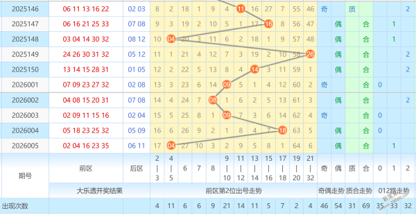 惊喜揭晓,大乐透,期独家揭秘,大发快三彩票会员登录入口,dafa大发彩票官网,大发彩票dafa