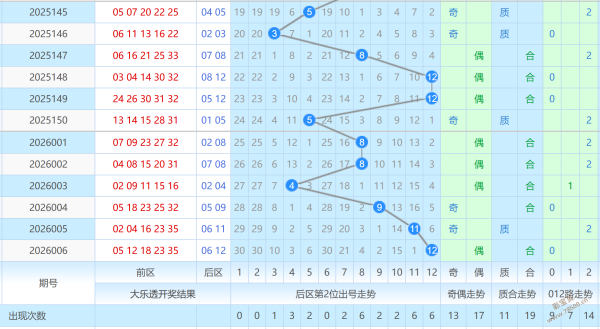 双色球秘籍,期蓝调矩阵,精准预测,大发快三彩票会员登录入口,dafa大发彩票官网,大发彩票dafa