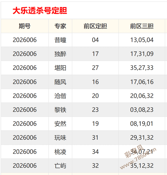 独家揭秘,大乐透第,码金底策略,大发快三彩票会员登录入口,dafa大发彩票官网,大发彩票dafa