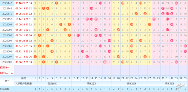 喜运翻倍,双色球第,期精准预测,大发快三彩票会员登录入口,dafa大发彩票官网,大发彩票dafa