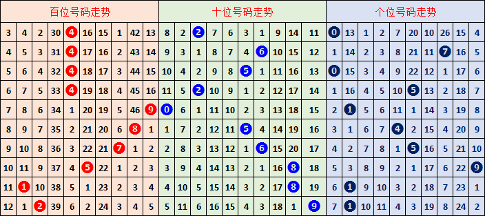 期财迷盛宴,排列三预测,大揭秘,大发快三彩票会员登录入口,dafa大发彩票官网,大发彩票dafa