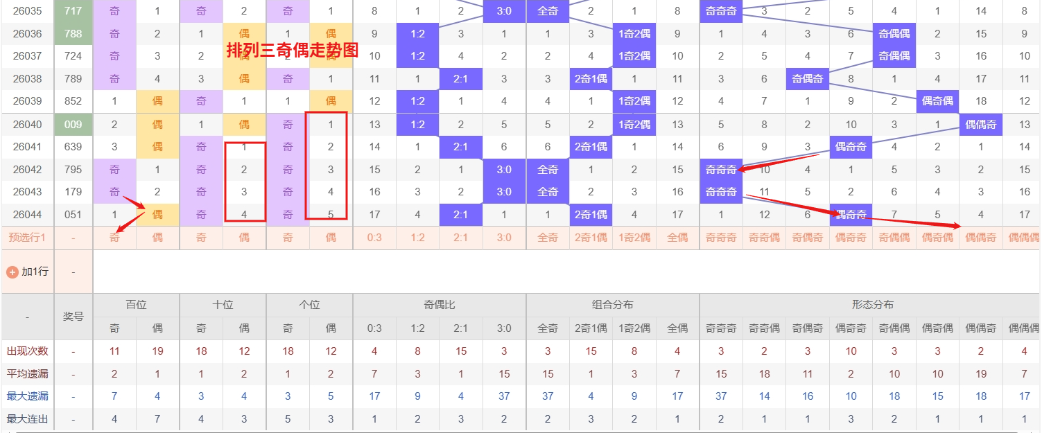 双色球,揭秘绝杀一,乾坤一掷,大发快三彩票会员登录入口,dafa大发彩票官网,大发彩票dafa