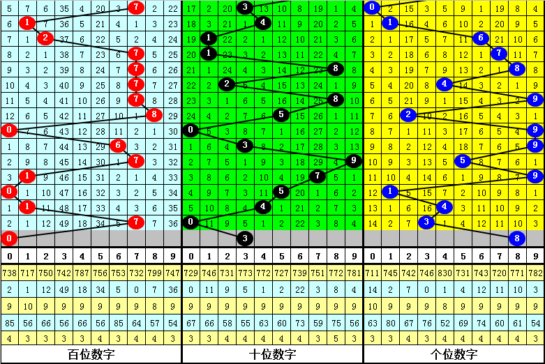 期福彩,遗漏预测,专家质,大发快三彩票会员登录入口,dafa大发彩票官网,大发彩票dafa