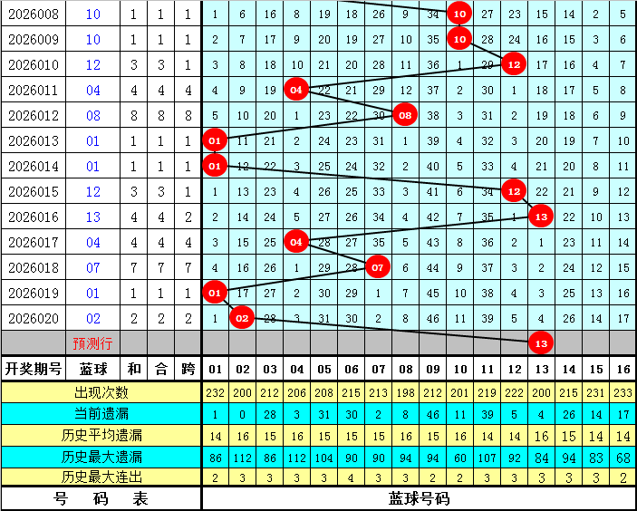 大乐透,期专家质合,分析推荐后,大发快三彩票会员登录入口,dafa大发彩票官网,大发彩票dafa