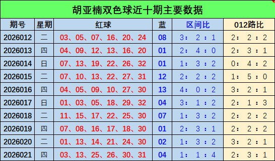 专家力荐,年福彩,期五大码组,大发快三彩票会员登录入口,dafa大发彩票官网,大发彩票dafa