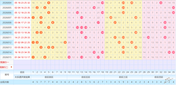 双色球,期专家一码,蓝推荐,大发快三彩票会员登录入口,dafa大发彩票官网,大发彩票dafa