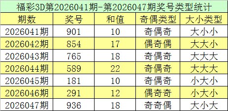 期排列三专,家推荐,质合分析精,大发快三彩票会员登录入口,dafa大发彩票官网,大发彩票dafa