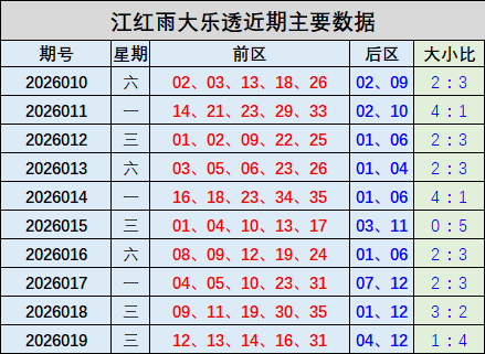 一叶扁舟独,航记,双色球,大发快三彩票会员登录入口,dafa大发彩票官网,大发彩票dafa