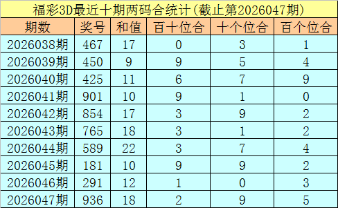 福彩双色球,期专家推荐,红球质合分,大发快三彩票会员登录入口,dafa大发彩票官网,大发彩票dafa