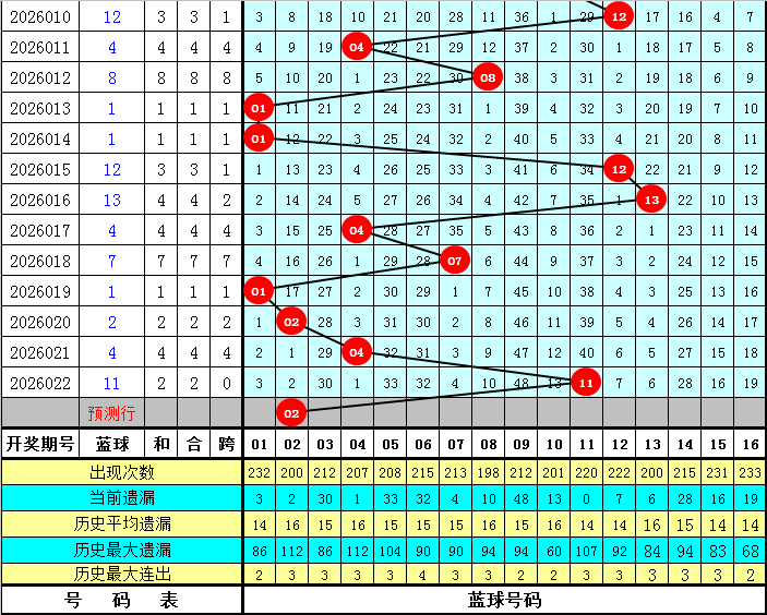 双色球,期号专家预,综合图表分,大发快三彩票会员登录入口,dafa大发彩票官网,大发彩票dafa