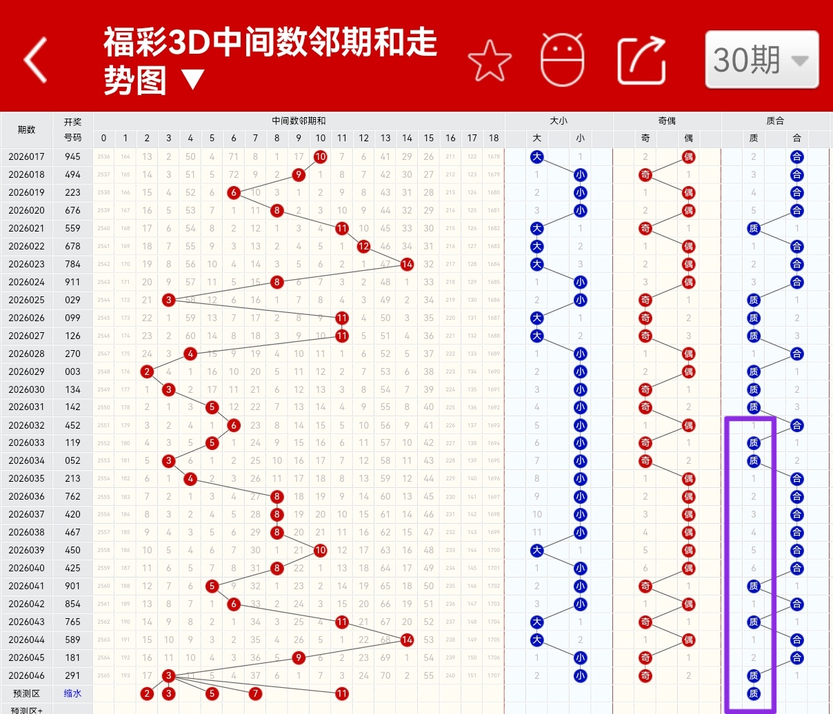 双色球,期专家蓝球,预测及分析,大发快三彩票会员登录入口,dafa大发彩票官网,大发彩票dafa