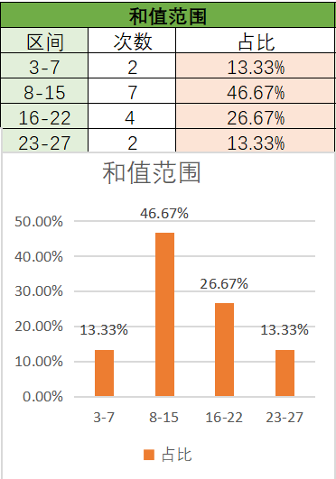 我来扯胆,彩票,期数字专家,大发快三彩票会员登录入口,dafa大发彩票官网,大发彩票dafa