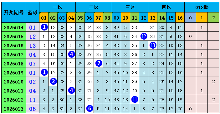 福彩快乐,期专家推荐,质合分析及,大发快三彩票会员登录入口,dafa大发彩票官网,大发彩票dafa