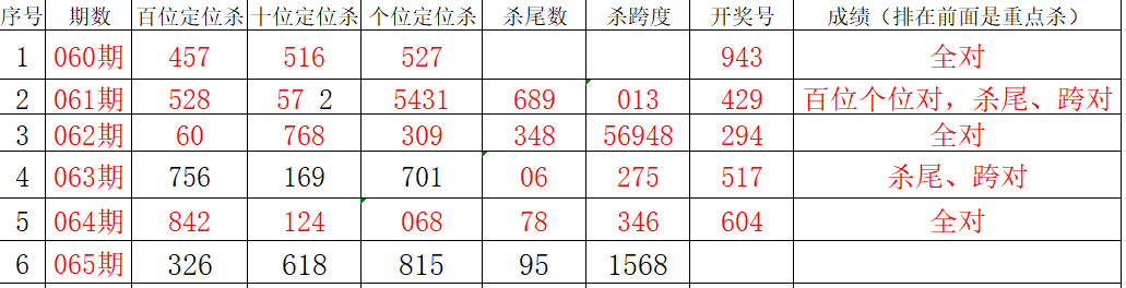 大乐透,期专家推荐,质合分析精,大发快三彩票会员登录入口,dafa大发彩票官网,大发彩票dafa