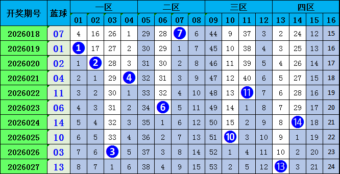 双色球,期专家推荐,蓝球定胆,大发快三彩票会员登录入口,dafa大发彩票官网,大发彩票dafa