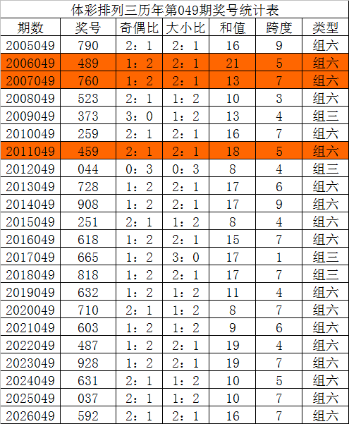 揭秘狂热彩,期排列三独,家号源探秘,大发快三彩票会员登录入口,dafa大发彩票官网,大发彩票dafa