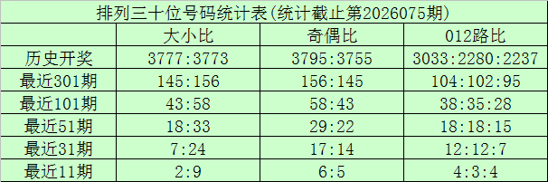 双色球揭秘,期红球预测,专家精选热,大发快三彩票会员登录入口,dafa大发彩票官网,大发彩票dafa