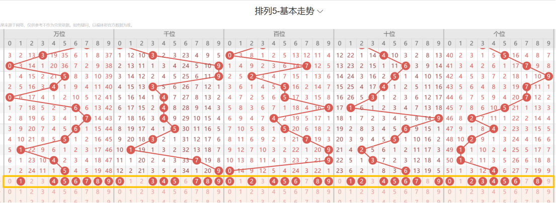 排列三第,期专家组选,预测中奖号,大发快三彩票会员登录入口,dafa大发彩票官网,大发彩票dafa