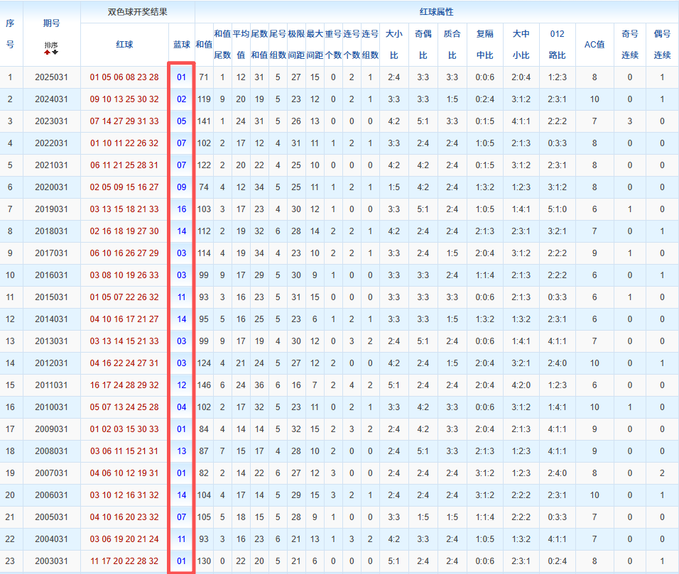 刘星双色球,期推荐,复式,大发快三彩票会员登录入口,dafa大发彩票官网,大发彩票dafa