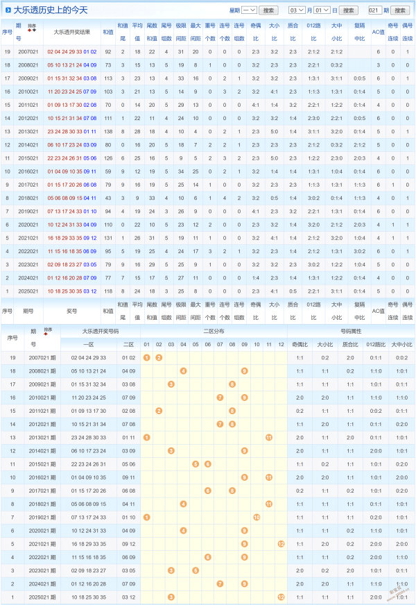 刘星双色球,期推荐,复式,大发快三彩票会员登录入口,dafa大发彩票官网,大发彩票dafa