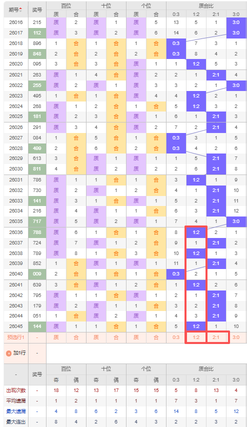 排列三,专家精选定,位杀四码,大发快三彩票会员登录入口,dafa大发彩票官网,大发彩票dafa