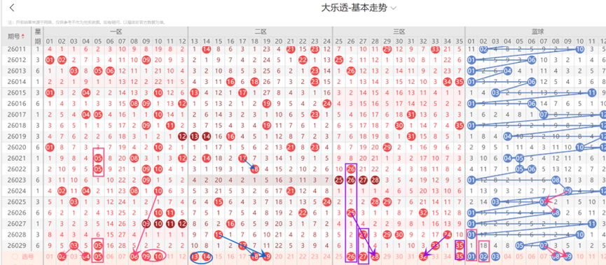 期大乐透专,家质合分析,推荐,大发快三彩票会员登录入口,dafa大发彩票官网,大发彩票dafa