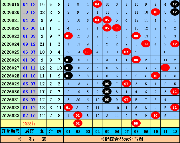 期双色球专,家红胆推荐,及蓝球预测,大发快三彩票会员登录入口,dafa大发彩票官网,大发彩票dafa