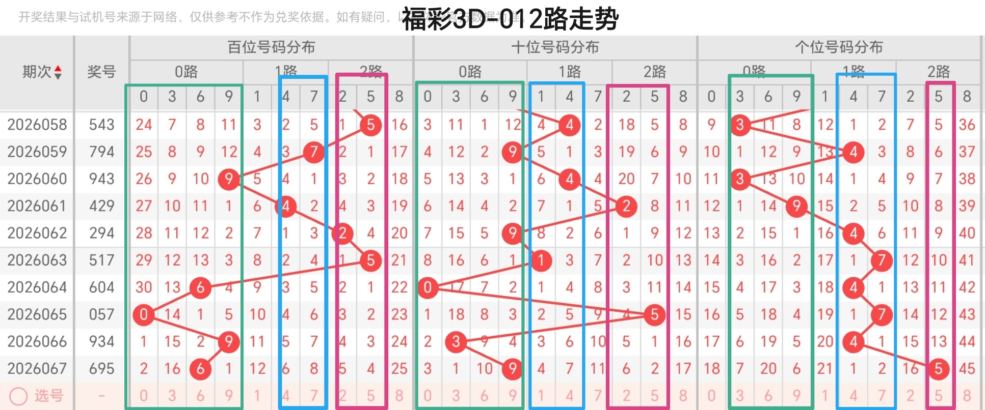 大乐透,期专家推荐,关注两码,大发快三彩票会员登录入口,dafa大发彩票官网,大发彩票dafa