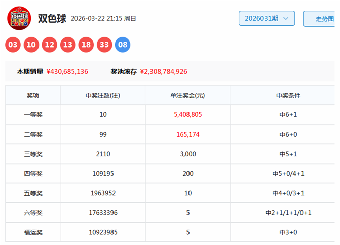 金莱排列,组三推荐及,质合分析,大发快三彩票会员登录入口,dafa大发彩票官网,大发彩票dafa