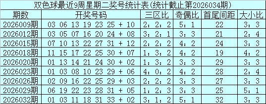 双色球第,期推荐,樊可专家精,大发快三彩票会员登录入口,dafa大发彩票官网,大发彩票dafa