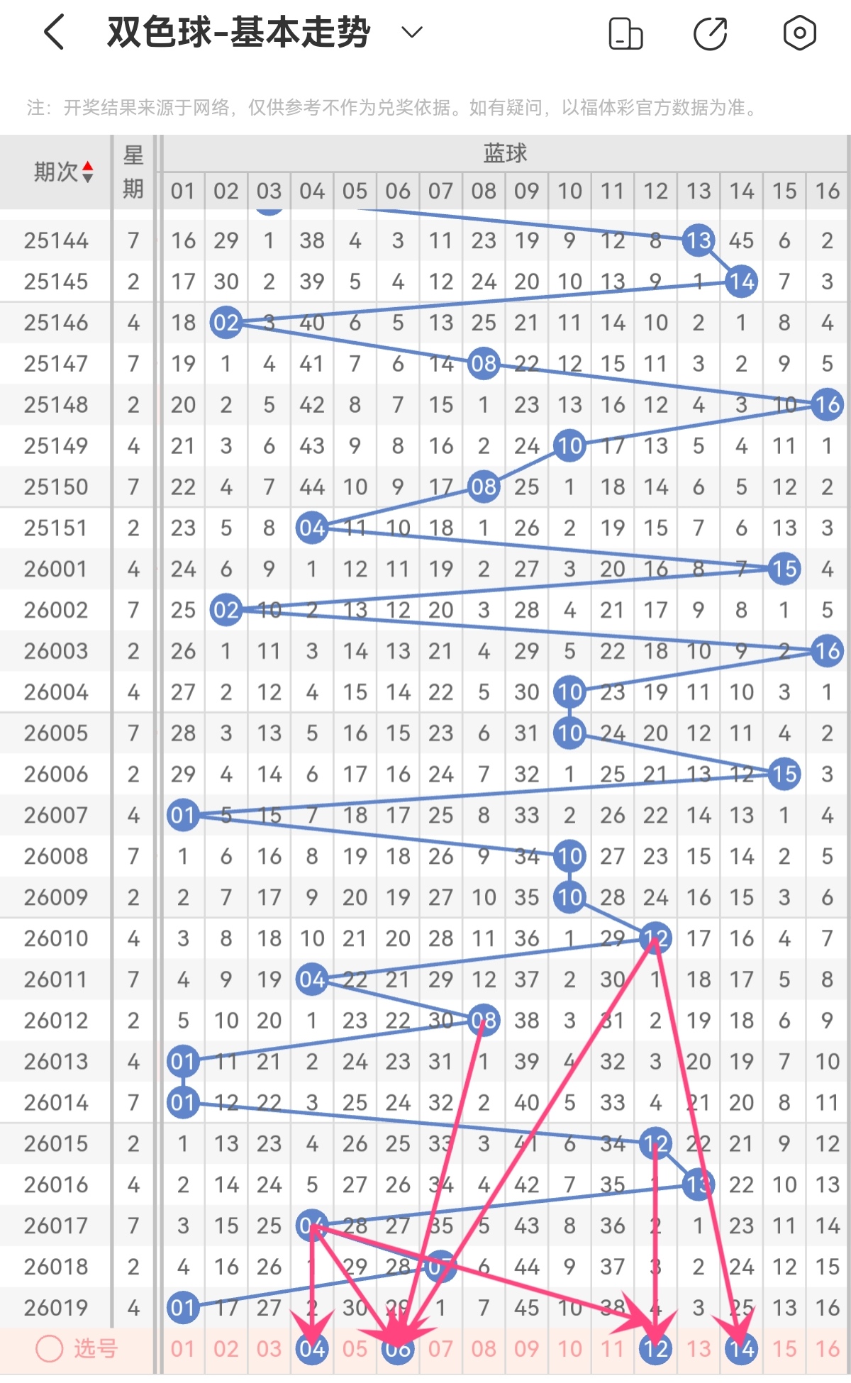 大乐透,期专家质合,分析及前区,大发快三彩票会员登录入口,dafa大发彩票官网,大发彩票dafa