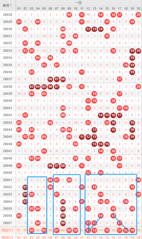排列三,期数据分析,和值,大发快三彩票会员登录入口,dafa大发彩票官网,大发彩票dafa