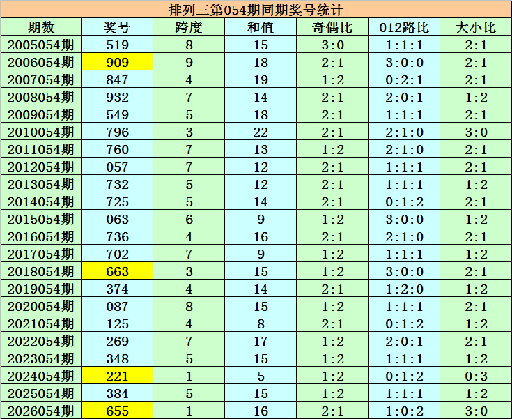 刀哥福彩,续追,大奖,大发快三彩票会员登录入口,dafa大发彩票官网,大发彩票dafa