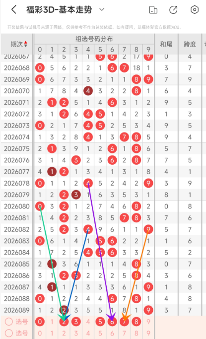 排列三,期数据分析,和值,大发快三彩票会员登录入口,dafa大发彩票官网,大发彩票dafa