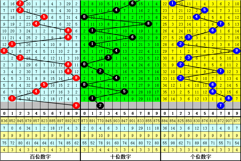 期快乐,号码走势及,专家推荐分,大发快三彩票会员登录入口,dafa大发彩票官网,大发彩票dafa