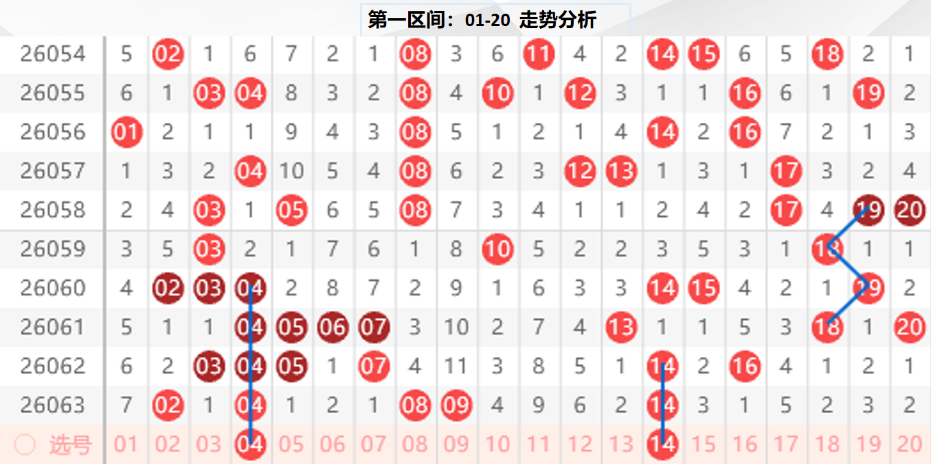 北辰居士解,析大乐透,前区十码及,大发快三彩票会员登录入口,dafa大发彩票官网,大发彩票dafa