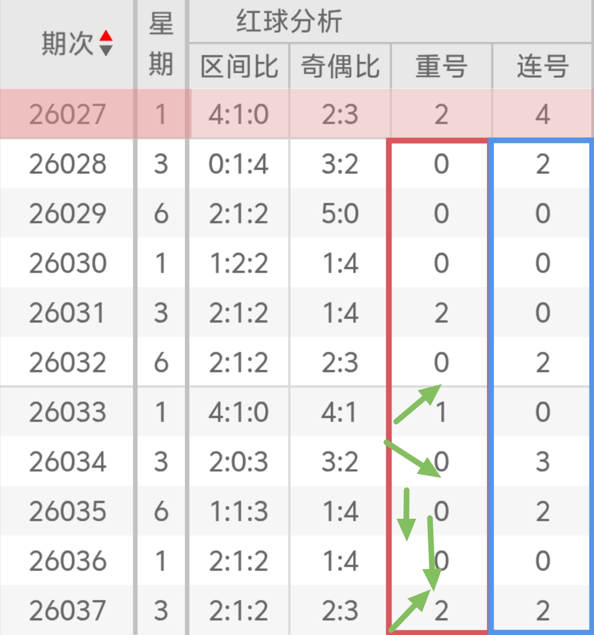 排列,期专家推荐,杀号分析,大发快三彩票会员登录入口,dafa大发彩票官网,大发彩票dafa