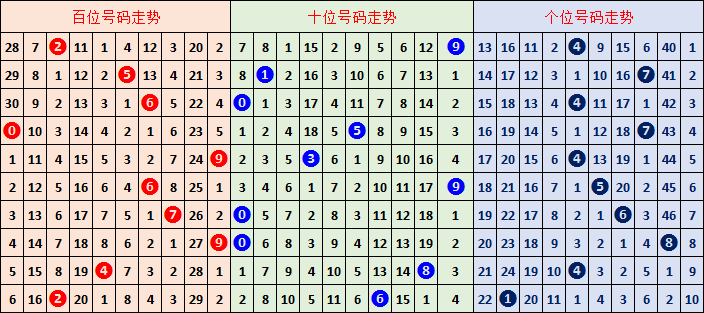 排列,期专家推荐,杀号分析,大发快三彩票会员登录入口,dafa大发彩票官网,大发彩票dafa