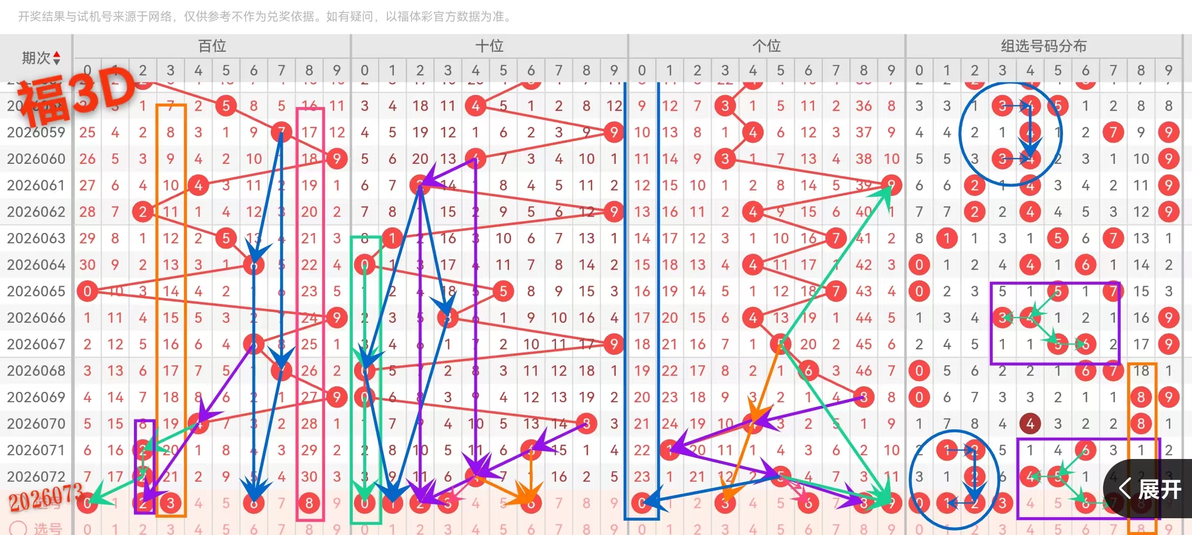 大乐透,期专家质合,推荐前区十,大发快三彩票会员登录入口,dafa大发彩票官网,大发彩票dafa