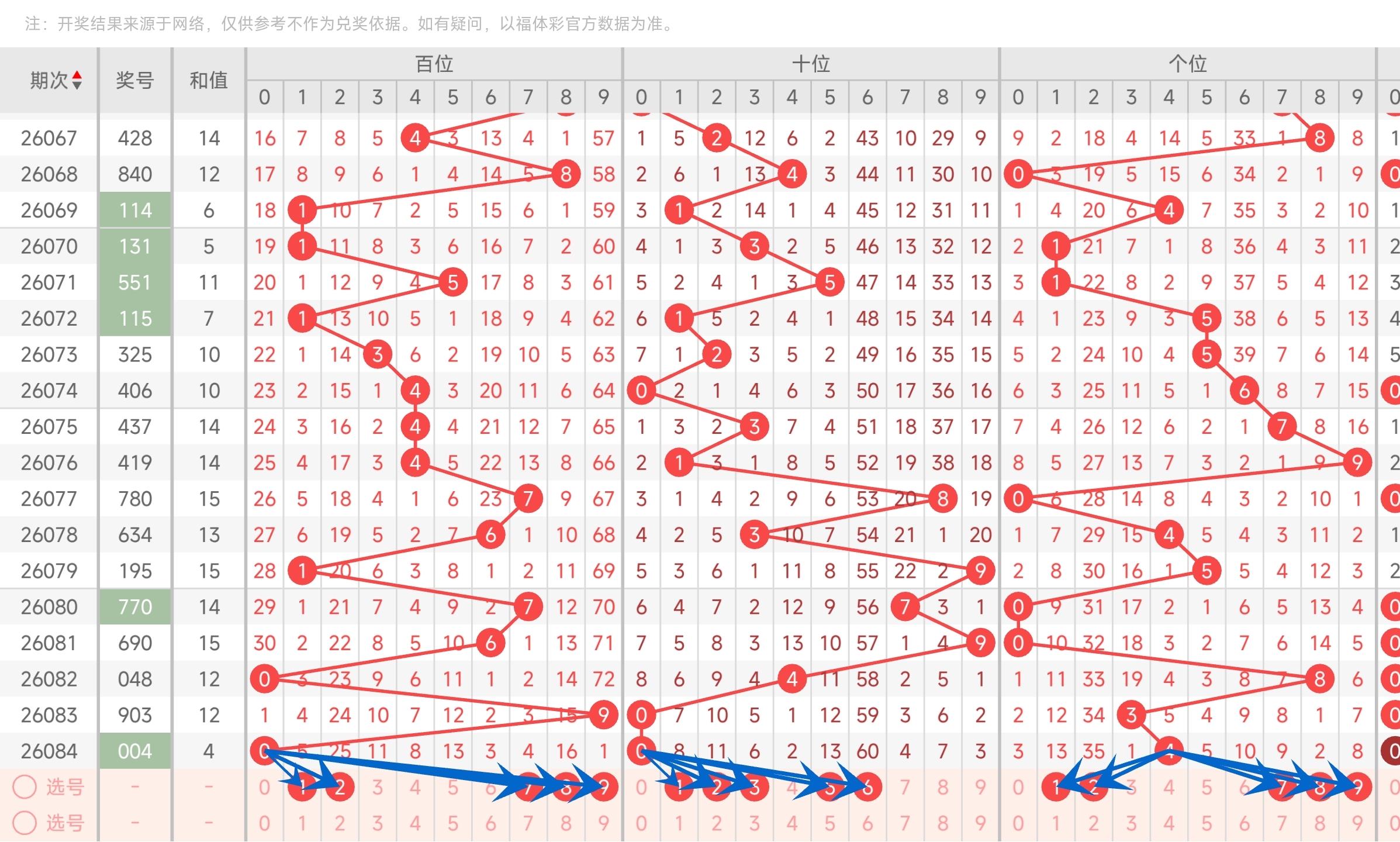 排列三第,期预测,专家全中分,大发快三彩票会员登录入口,dafa大发彩票官网,大发彩票dafa