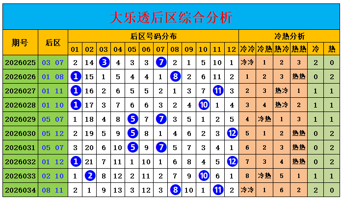 大乐透,期专家推荐,质合分析及,大发快三彩票会员登录入口,dafa大发彩票官网,大发彩票dafa