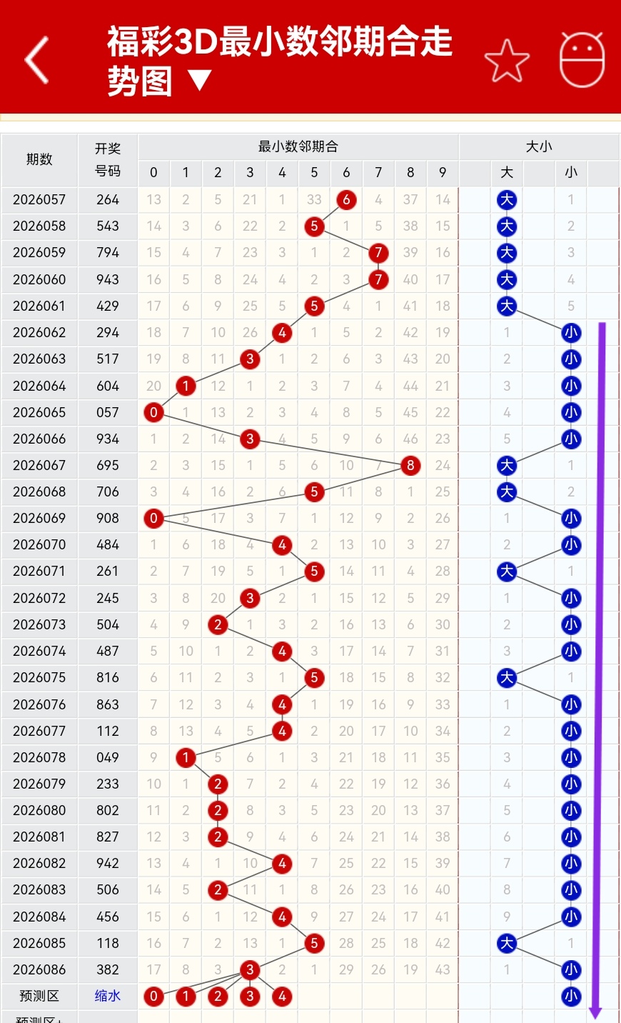 推荐,大乐透,期专家预测,大发快三彩票会员登录入口,dafa大发彩票官网,大发彩票dafa