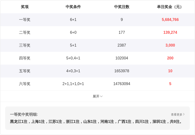 大乐透,期专家质合,分析推荐热,大发快三彩票会员登录入口,dafa大发彩票官网,大发彩票dafa
