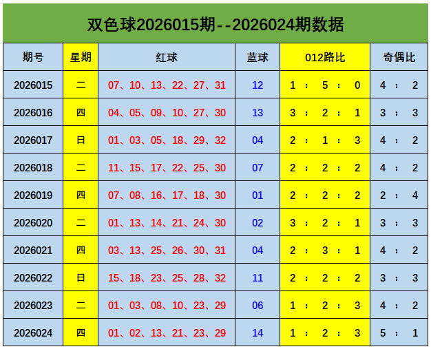 大乐透,期老熊精选,三字真经,大发快三彩票会员登录入口,dafa大发彩票官网,大发彩票dafa