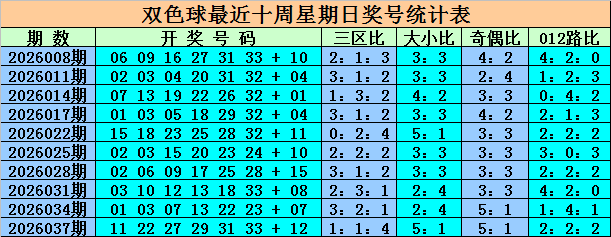 双色球,专家心水推,大发彩票,大发快三彩票会员登录入口,dafa大发彩票官网,大发彩票dafa