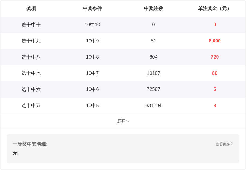 双色球第,期专家预测,精选杀号定,大发快三彩票会员登录入口,dafa大发彩票官网,大发彩票dafa